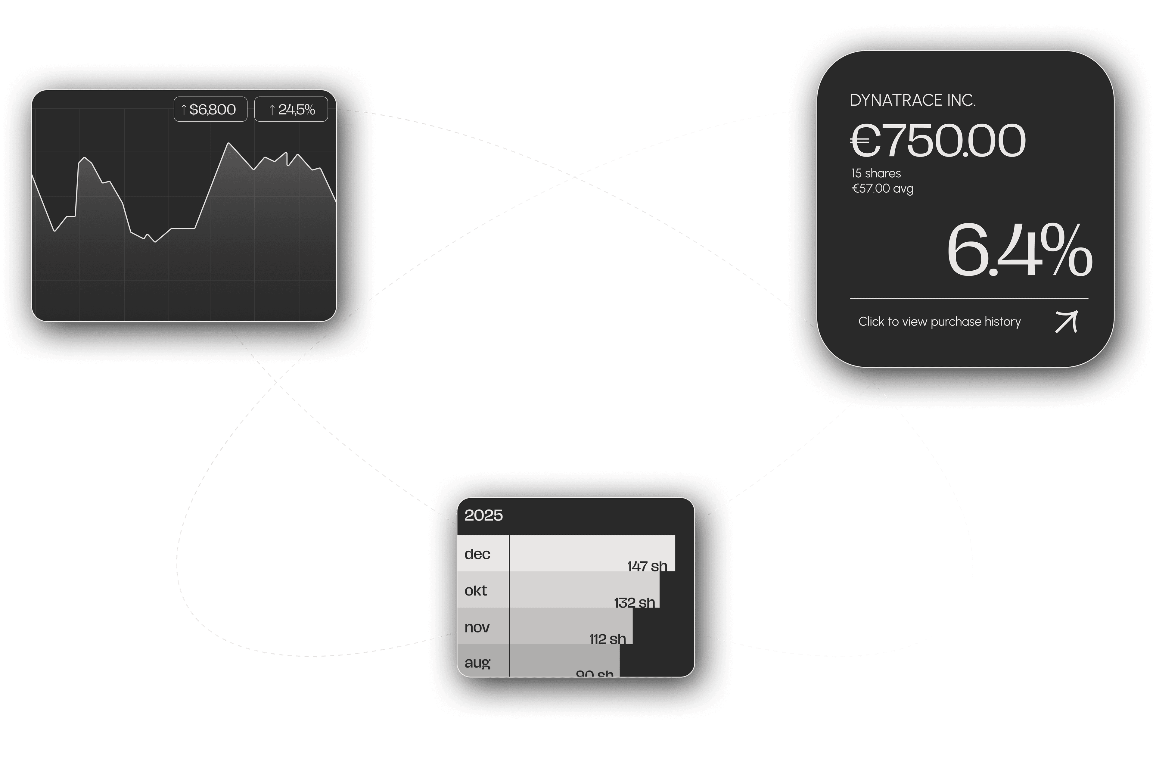 Portfolio visualization