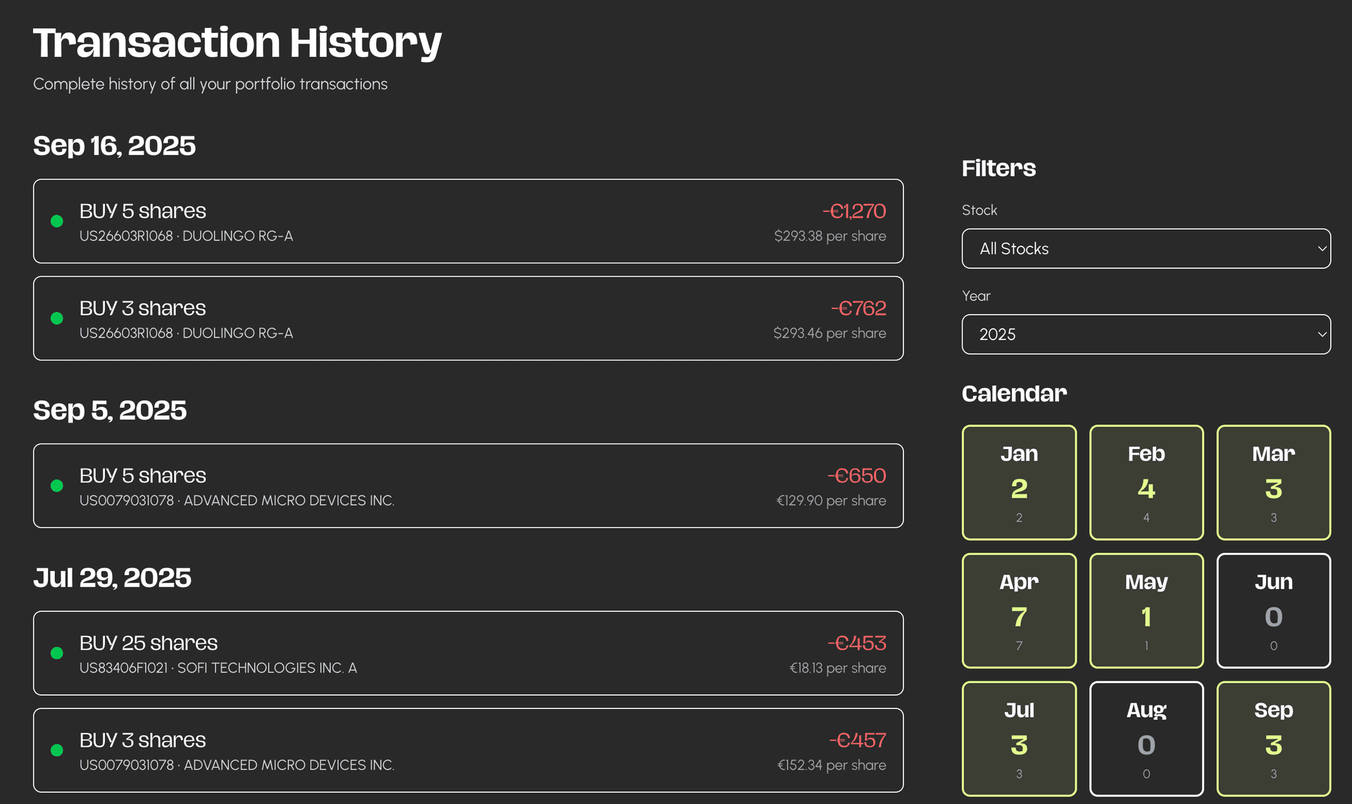 Know your buying patterns